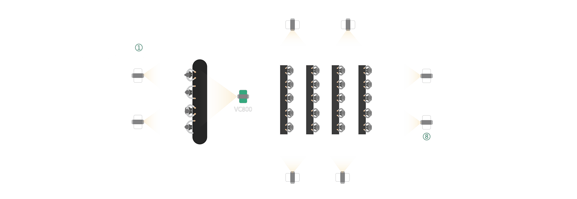 Yealink VC800 Multicamera