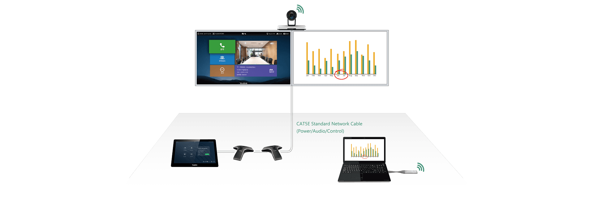 Yealink VC800 All-in-One