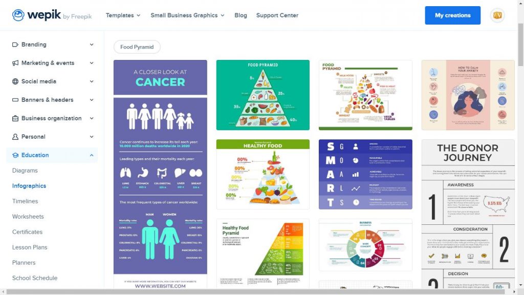 Tool Infografis Wepik